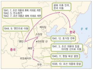 조선의용대의 활동 (출처: 비상교육 한국사 교과서 p318. 2009 개정 교육과정)